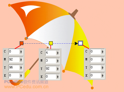 CDR绘制雨伞教程 软件云 CDR实例教程