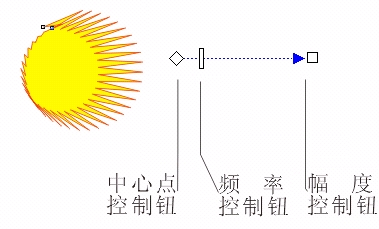 coreldraw distortion（变形）与envelope（封套）效果 软件云 CorelDraw使用技巧教程