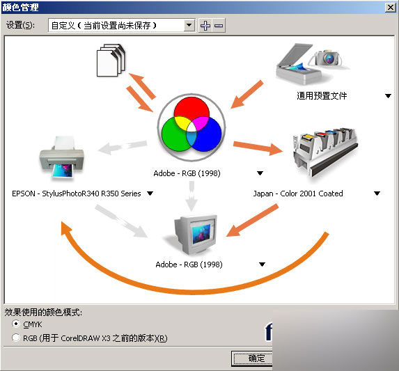 调节配置做到cdr,ps和系统浏览器色彩统一 软件云 cdr技巧