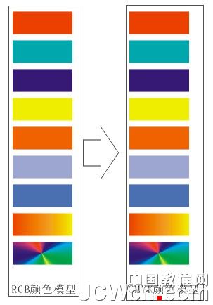 cdr批量替换矢量色彩模式（rgb转cmyk） 软件云 cdr使用技巧