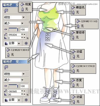 CorelDRAW绘制卡通插画美女教程清晨的阳光,破洛洛