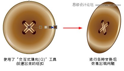 CorelDRAW模拟人物照片绘画全过程分析,破洛洛