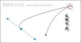 CorelDraw详细打造打造三维动感斑马,软件云