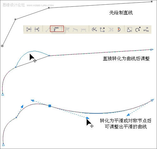 CorelDraw详细打造打造三维动感斑马,软件云