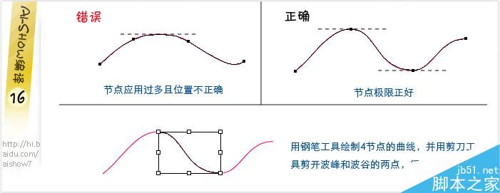 AI制作多彩描边字 软件云 AI教程