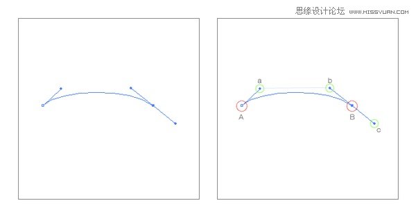 Illustrator绘制复杂光滑曲线教程,破洛洛