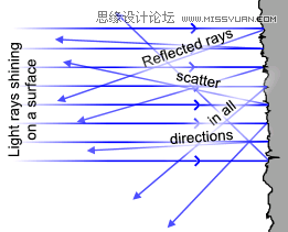 Illustrator详细解析图标的质感表现技巧,