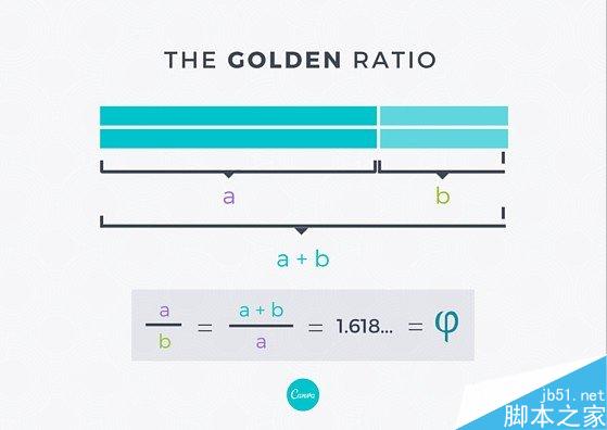 黄金比例到底是怎么样的比例?怎样在设计中运用黄金比例