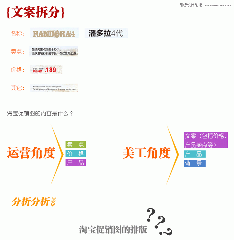 详细解析淘宝促销图设计速成法,PS教程,思缘教程网