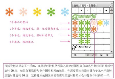 Illustrator图案画笔做花边的方法和技巧_软件云jb51.net在线转载