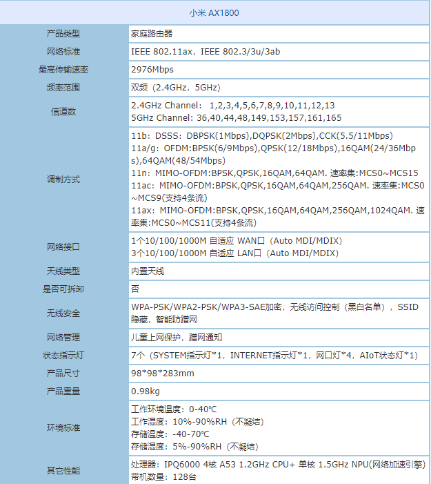 5核Wi-Fi 6疾速风暴 小米路由器AX1800震撼来袭 