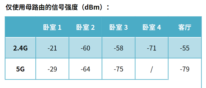 5分钟轻松实现WiFi全屋覆盖？华为路由 Q2 Pro 深度评测