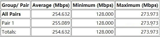 WiFi信号的救星来了 腾达nova MW6评测 