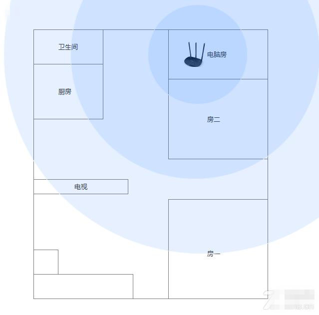 穿墙能力？教你如何增强wifi信号