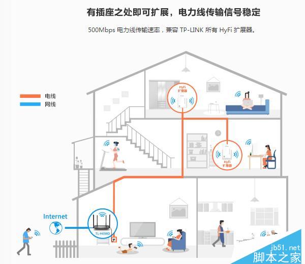 穿墙能力？教你如何增强wifi信号