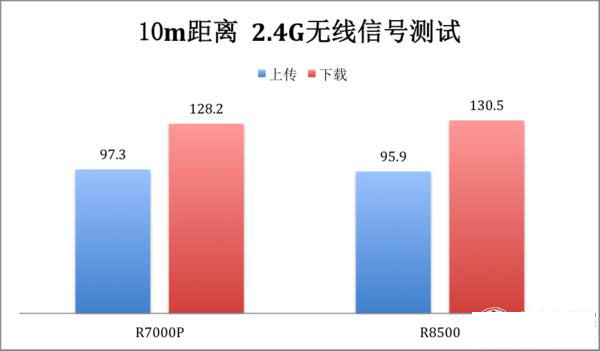 经典继续，网件R7000升级款R7000P AC2300路由器开箱&简单测试