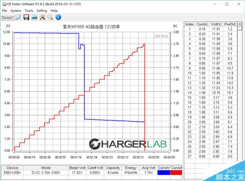 全网首拆：紫米4G路由器MF885拆解