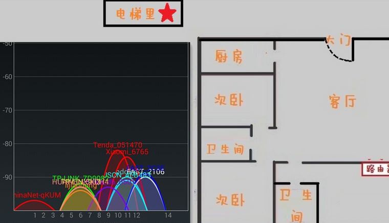 走哪都不掉线之穿墙王者——腾达F9体验