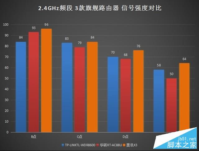 顶级路由器大对决：究竟谁是Wi-Fi王者? 