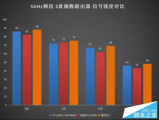 顶级路由器大对决：究竟谁是Wi-Fi王者? 