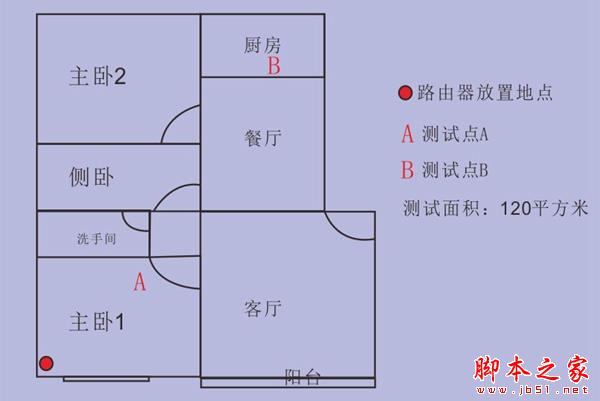 优酷X2和斐讯路由器哪个好？优酷X2和斐讯路由器对比测试