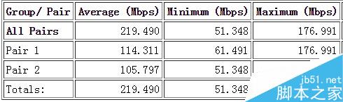 企业级路由的战斗机 飞鱼星VW1900评测 