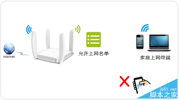 新版tp-link路由器如何设置MAC地址过滤