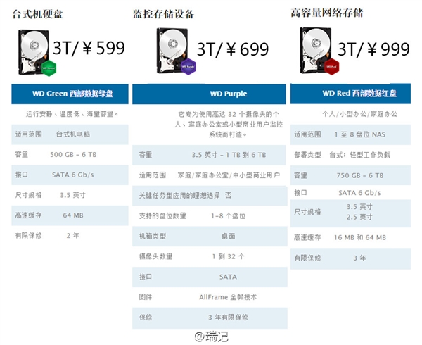 新小米路由换硬盘教程：容量暴增两倍