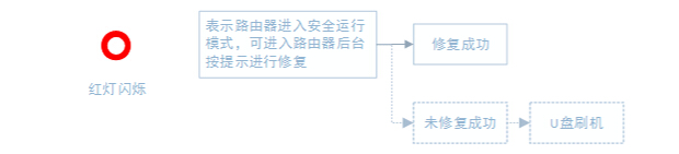 小米路由器U盘刷机图文教程