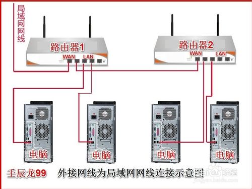 两台路由器连接设置