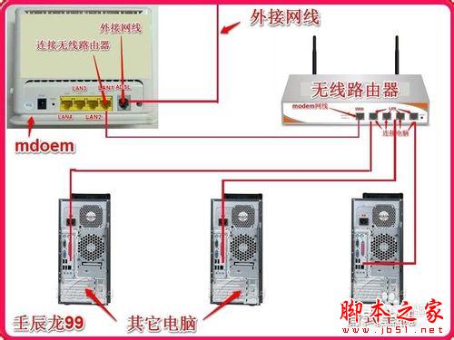 使用无线路由器连接多台电脑和电视机手机等