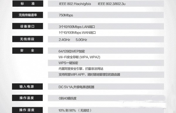 天猫魔筒和小米路由器哪个好？天猫魔筒vs小米路由器配置对比2