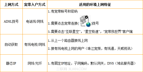 腾达Tenda无线路由器上网方式如何选择？