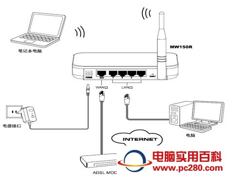 水星无线路由器设置图文教程 三联