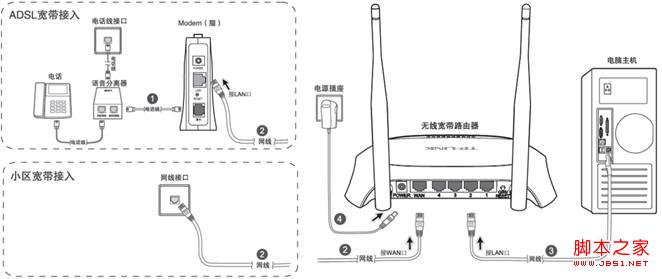 tp-link路由器怎么安装步骤