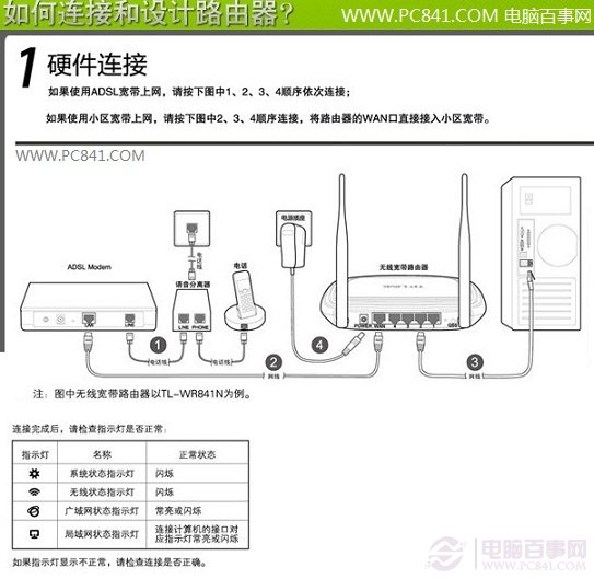 第一步：路由器与电脑之间的硬件安装与连接图解