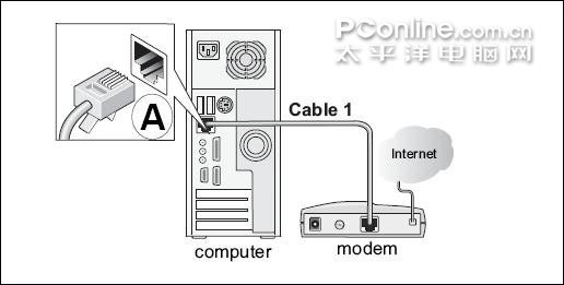 netgear wgr614 v9 无线路由器设置方法详解1 - 紫の妍 - 逝佉姩桦嘚点滴