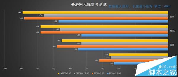 999元路由器值不值？Linksys EA7500v2 路由器 开箱评测