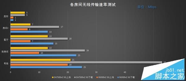 999元路由器值不值？Linksys EA7500v2 路由器 开箱评测