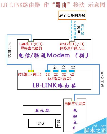 BL-D9103【单位固定IP】设置教程—XP系统