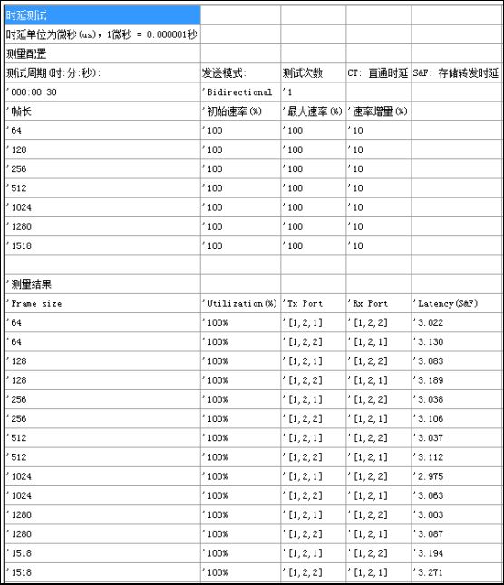 H3C Mini系列交换机产品性能测试②