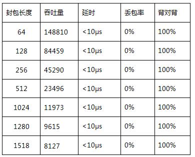 5口PoE交换机性价比王者，腾达TEF1105P首测 