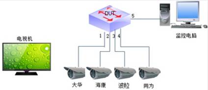 5口PoE交换机性价比王者，腾达TEF1105P首测 