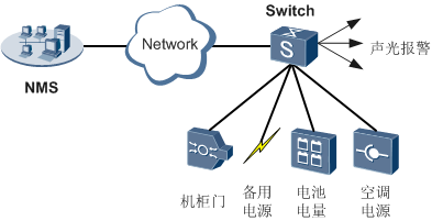 监控口应用示意图.png