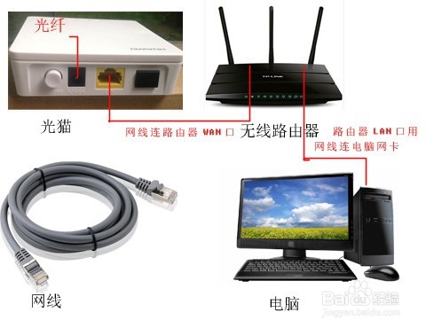 自己动手配置路由器组建家庭网络