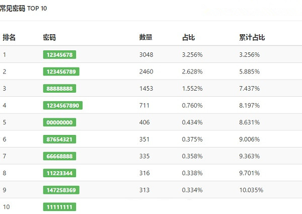 Wifi密码怎么看 常用Wifi密码大全