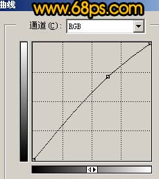 PS调出灰暗黑白非主流人物色彩