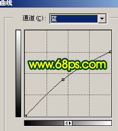 PS调出橙黄色非主流男生照片