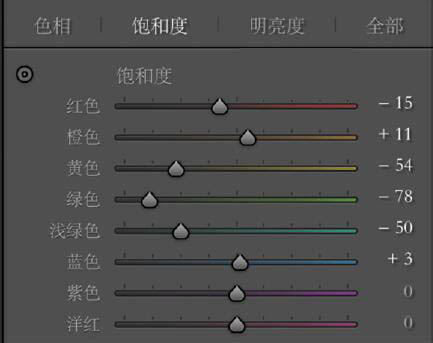 PS把室内女孩照片调成甜美亮白色彩效果