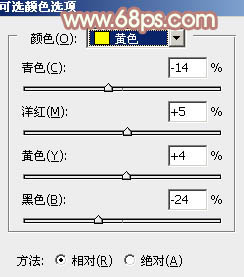 PS调出阳光照射下的街拍人物照片色彩